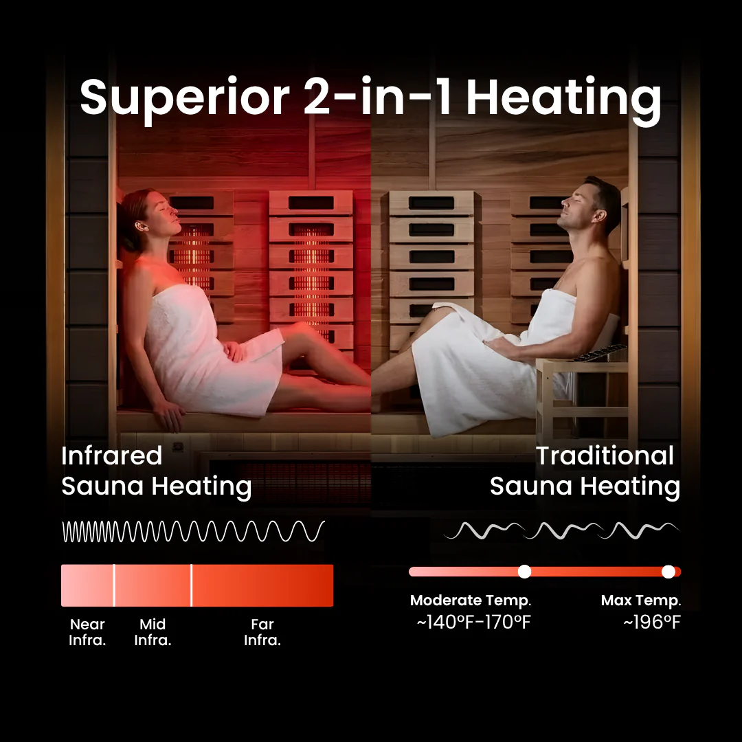 Renew Hybrid Outdoor Sauna - 2 Person - Image 3